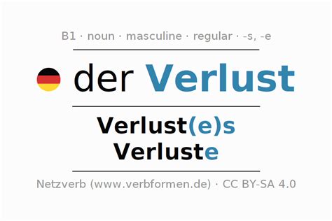 englisch verlust|verlust definition german.